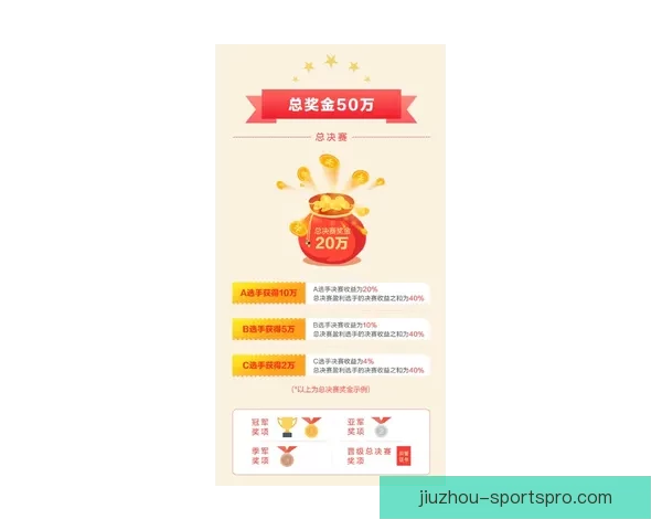 世界杯竞猜预测全方位分析与投注策略指南助你轻松赢取大奖