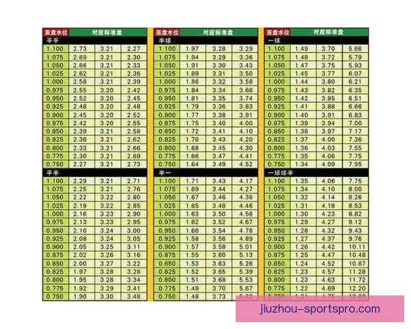 足球竞猜赔率规律深度解读与实战策略提升稳定命中率方法分享技巧