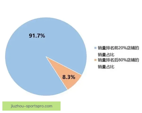基于数据分析与历史战绩的世界杯竞猜结果精准预测模型构建与应用研究